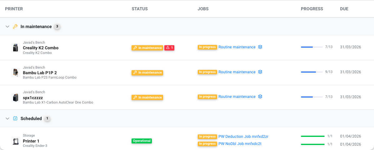 Printer status table grouped by maintenance state