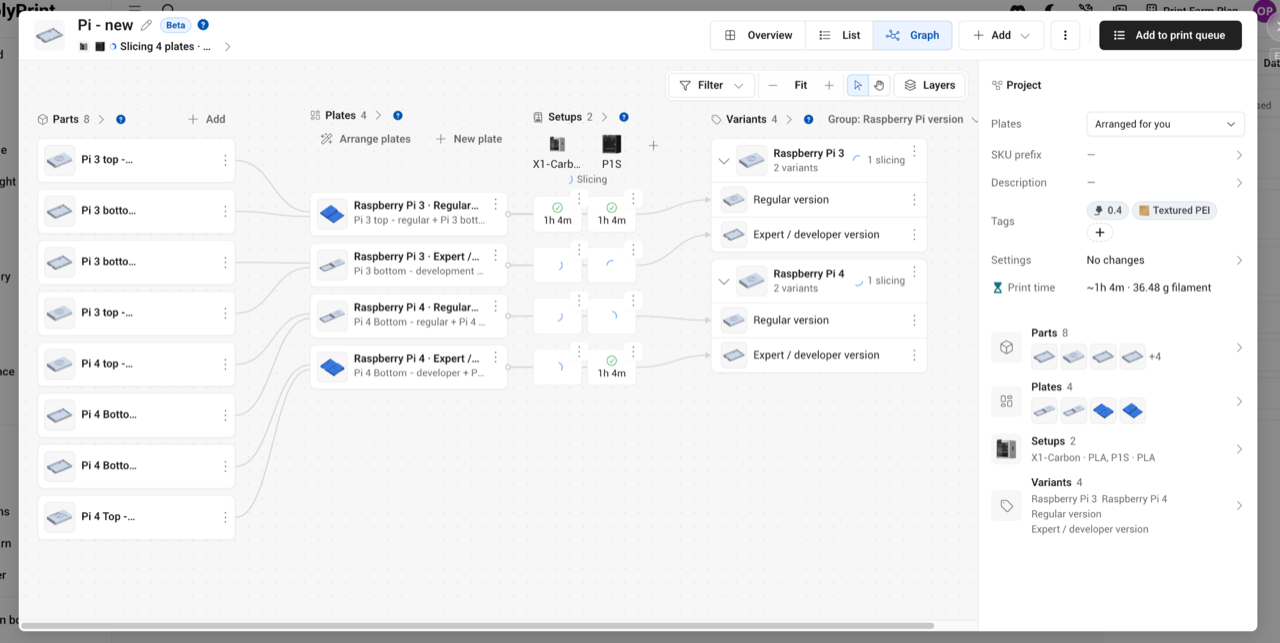 A project in the Graph view, with parts, plates, printer setups and variants